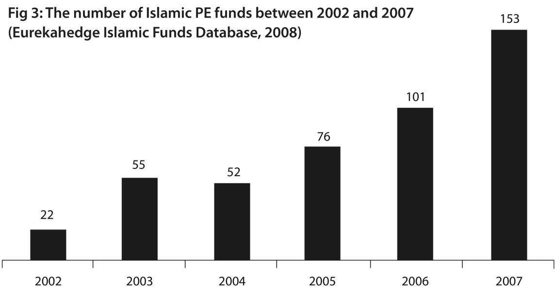 futures market islam