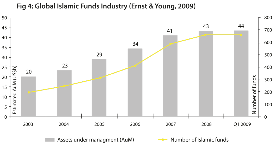 literature review of islamic banking system