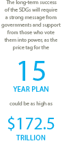 SDGs budget